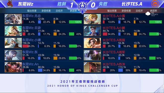 的是实力同 的是实力同